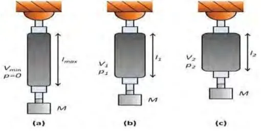 Figure 2.4: PMA operation at constant load [2]. 