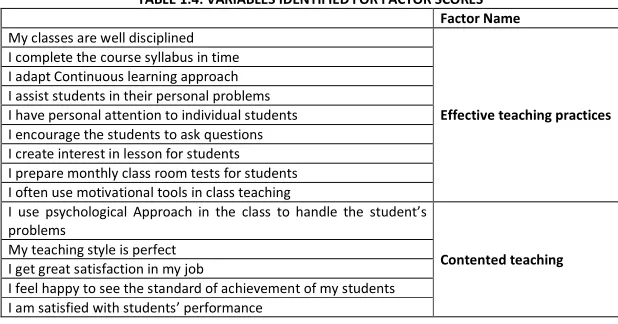 TABLE 1.2: TOTAL VARIANCE EXPLAINED 