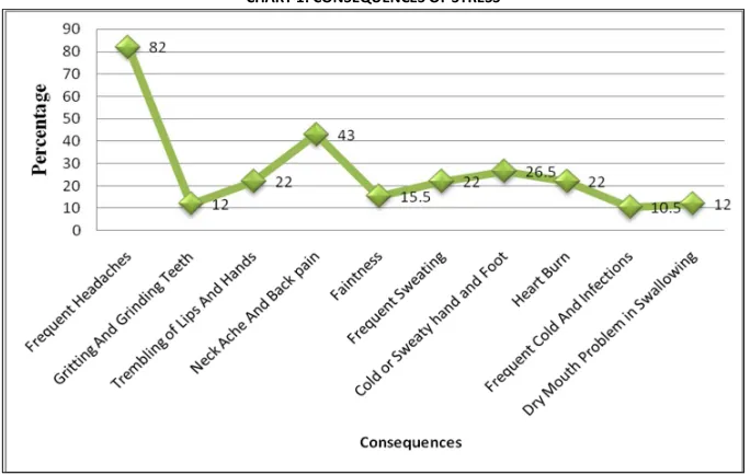 TABLE 1: STRESS CAUSING FACTORS IN SAVING 