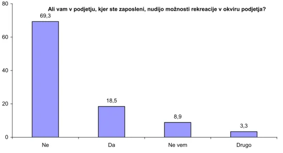 Tabela 8.8: Rekreacija v podjetju: odprti odgovor 