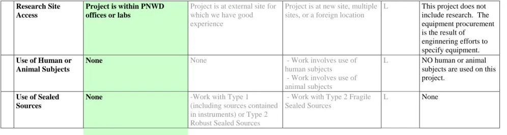 Table B.2.  Risk Determination Matrix for the NSD Project Management Office     