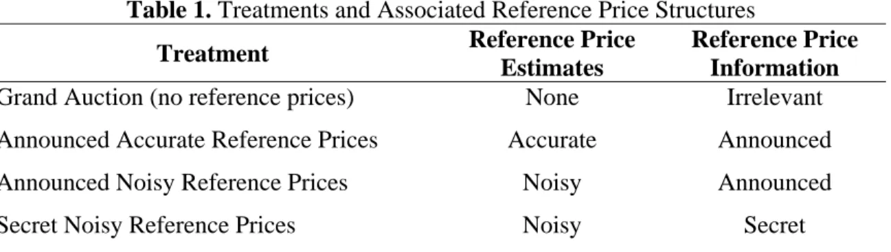 Table 1. Treatments and Associated Reference Price Structures 