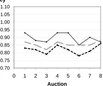 Figure 4.  Absolute Reference Price Robustness Check: 