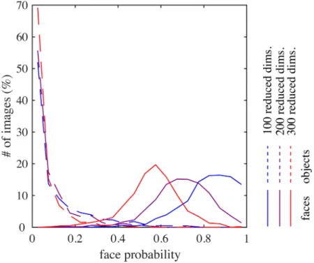 Fig 7B), in different model variations. The color of each curve indicates the model variation (see legend).