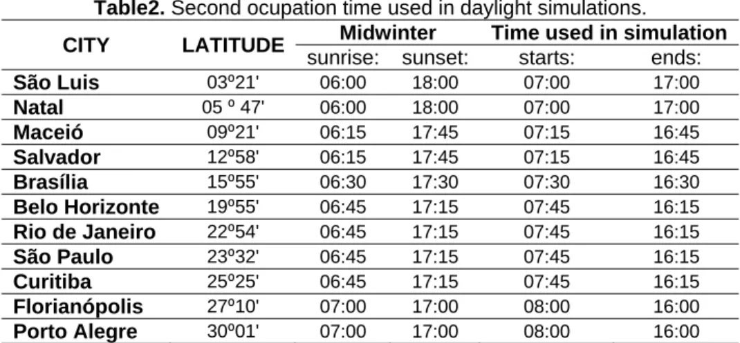 Table 3.Summary of variables used in the simulations 
