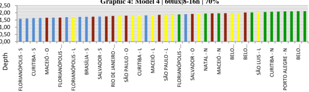 Graphic 4: Model 4 | 60lux|8-16h | 70% 