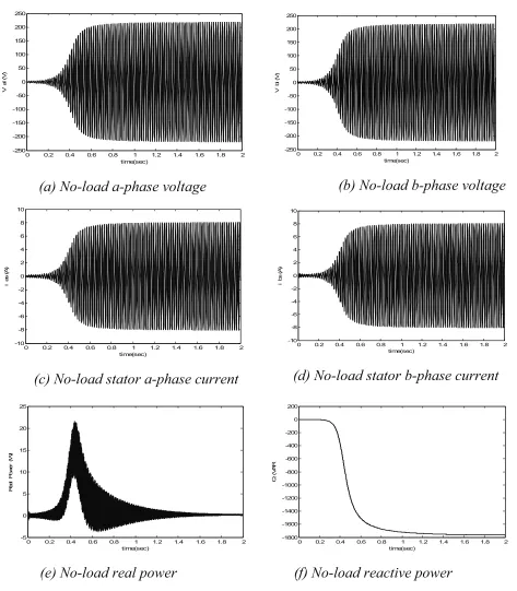 Figure 6: Build-up characteristics of the SETPRG under no-load.