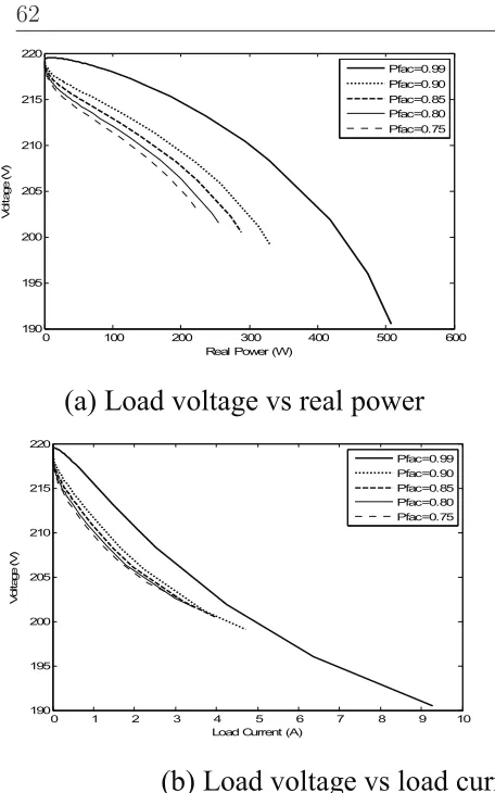 Figure 7: Load characteristics of the SETPRG