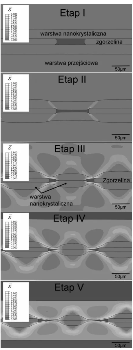 Fig. 4. The equivalent strain distribution predicted in the multilayer material at the oxidized interface during co-rolling with 
