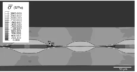 Fig. 5. The equivalent stress distribution predicted in the multilayer material at the oxidized interface after co-rolling with 