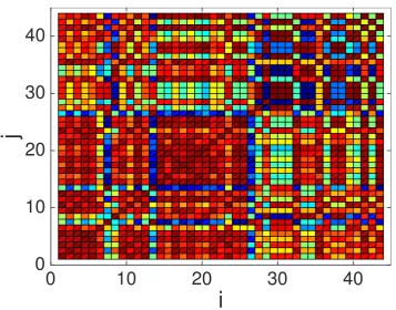 Figure 6. Color map showing the absolute value of the correlation coefﬁcient, |ρij|, for the Q′ = 44average QRS waveforms