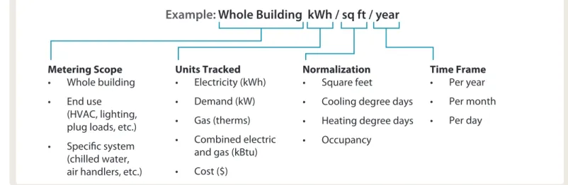 Figure 9: Options for Tracking Energy Metrics