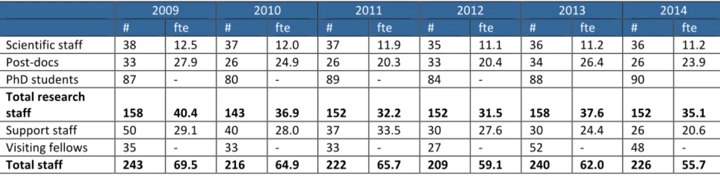 Table	  2	  Main	  categories	  of	  research	  output	  