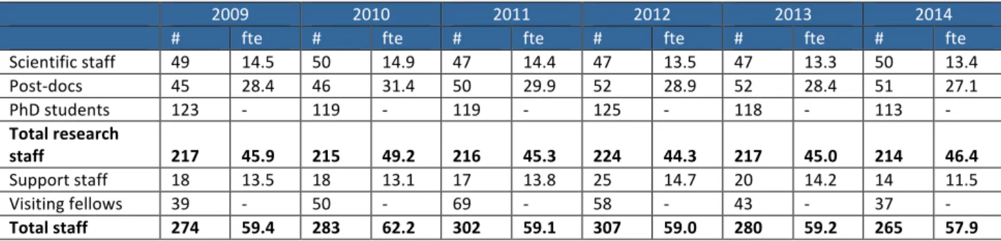 Table	  2	  Main	  categories	  of	  research	  output	  