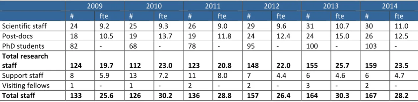 Table	  2	  Main	  categories	  of	  research	  output	  INSY	  