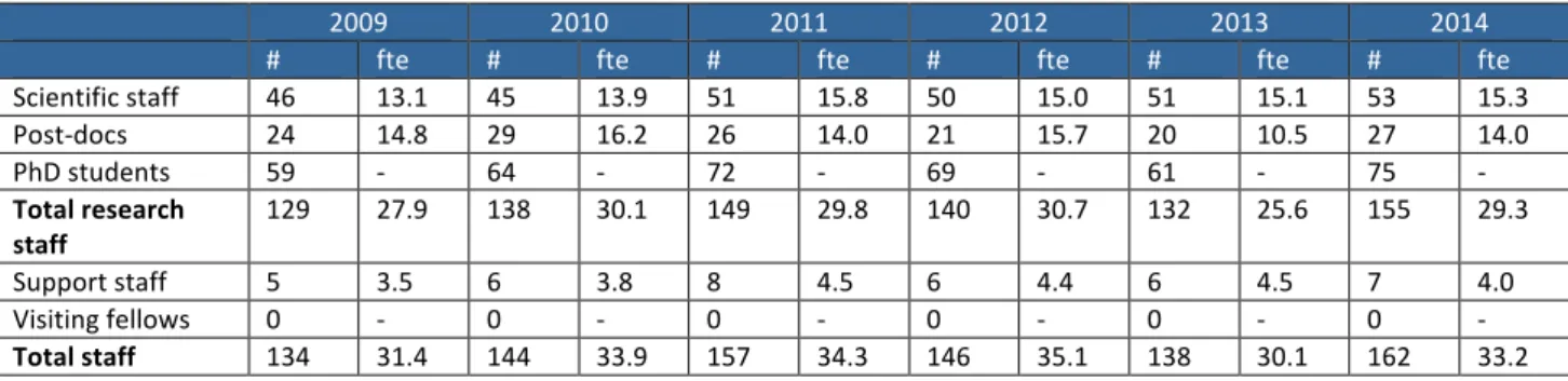 Table	  2	  Main	  categories	  of	  research	  output	  