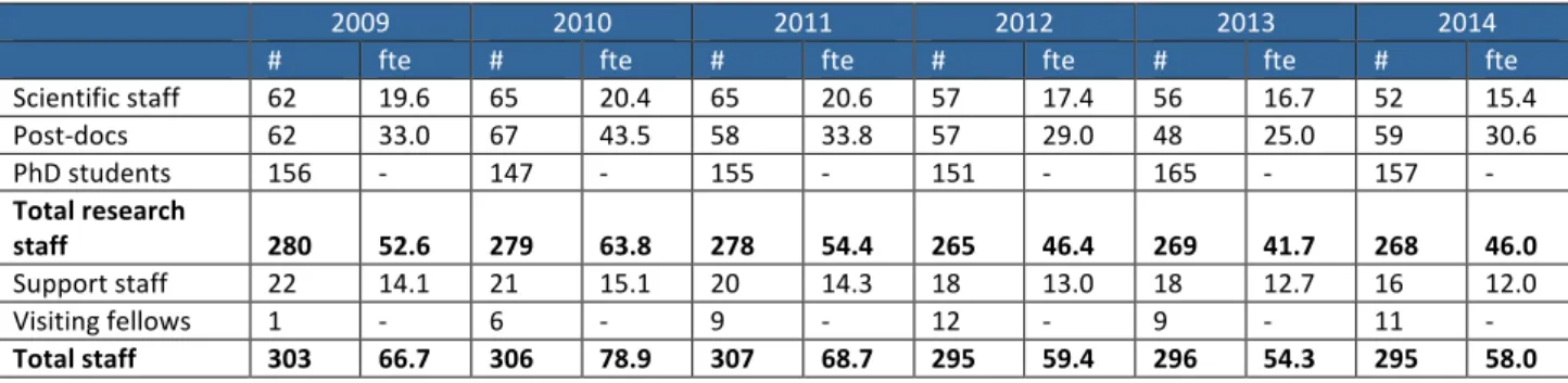 Table	  2	  Main	  categories	  of	  research	  output	  