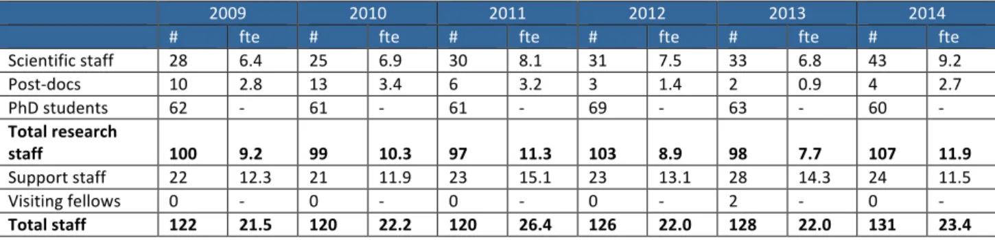 Table	  2	  Main	  categories	  of	  research	  output	  