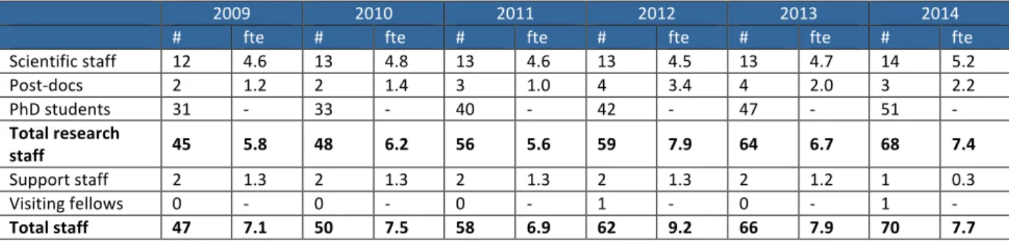Table	  2	  Main	  categories	  of	  research	  output	  JBI	  