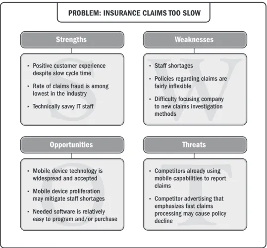 Figure 2-3. Example SWOT for Business Problem