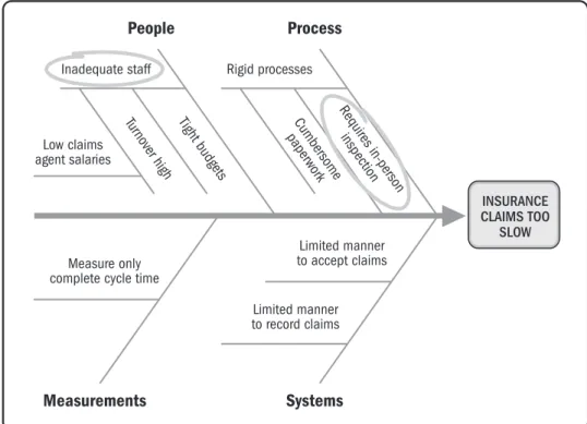 Figure 2-4. Fishbone Diagram Example