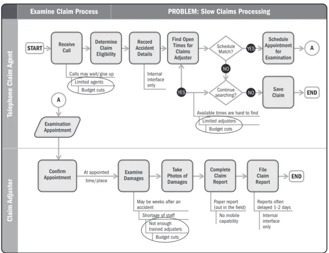 Figure 2-6. Process Flow with Root Cause Analysis Example