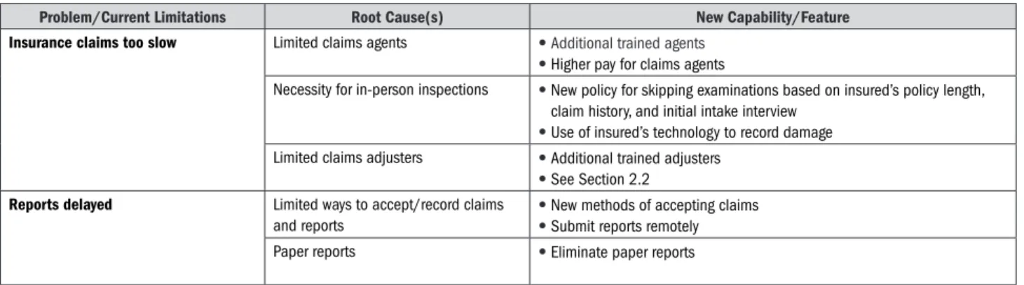 Table 2-3. Capability Table Example