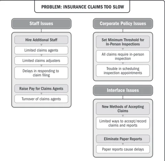 Figure 2-7. Affinity Diagram Example