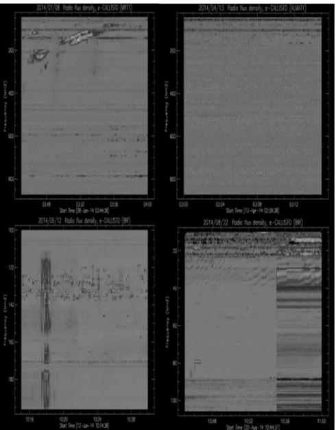 Fig. 2  The dynamic spectrum listed from Table II 