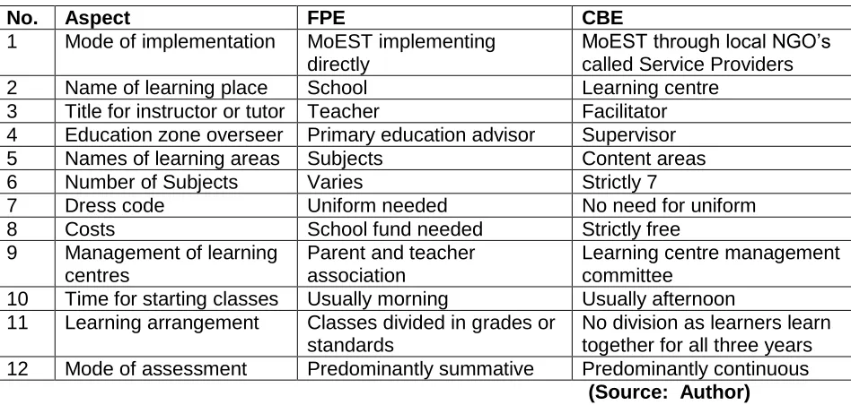 Table 1:  Comparison between Formal Primary Education (FPE) and CBE 