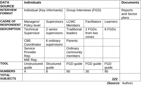 Table 6:  Data Sources 