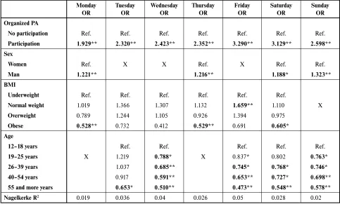 TABLE 1