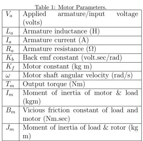 Table 1: Motor Parameters.