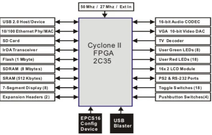 Figure 8: DMC Architecture and functional modules.