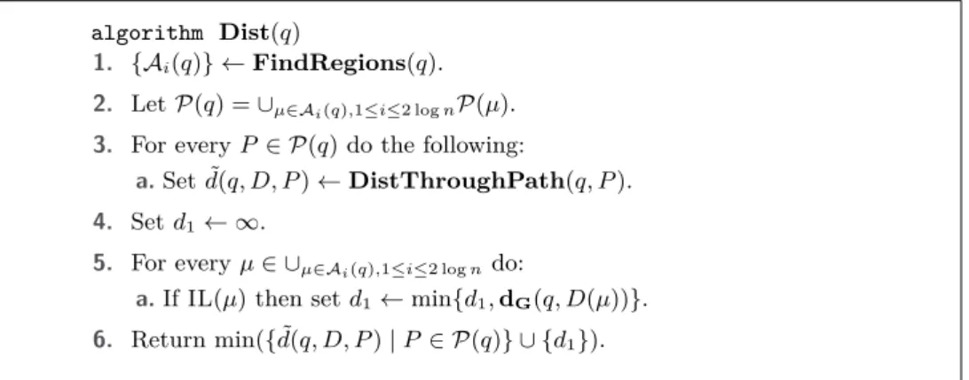 Figure 3 Our main algorithm for estimating the distance between a given query vertex q and the closest data point to it in D.