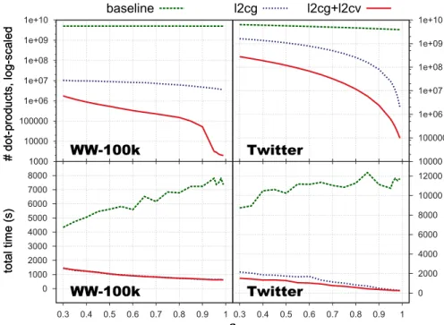 Table 4.2: Performance comparison of the rs 3 and rs 4 bounds.