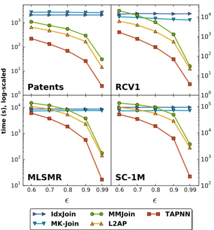 Figure 4.10: Efficiency comparison of TAPNN vs. baselines.