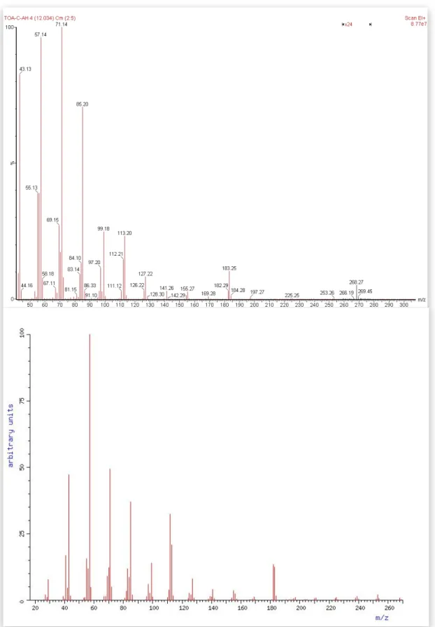 Figure  8:  The  upper  spectrum  is  the  MS-spectrum  of  the  hydrocarbon,  7-methyloctadecan,  found in the sample
