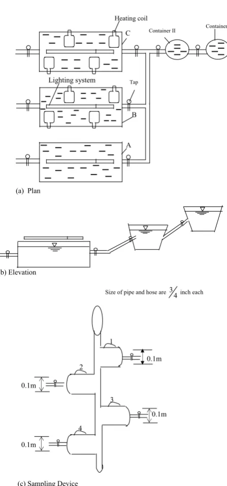Figure 1: Laboratory Set-Up.
