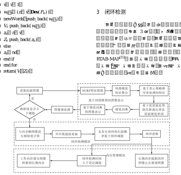 表 3  数据集的信息  Tab.3  Details about datasets 