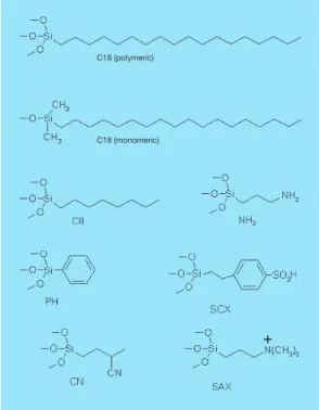 Table  1  provides  a  list  of  the  typical  physical  properties  of  common  silica-based  and   polymer-based SPE sorbents.