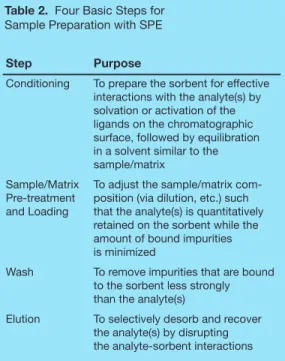 Table 2.  Four Basic Steps for   7