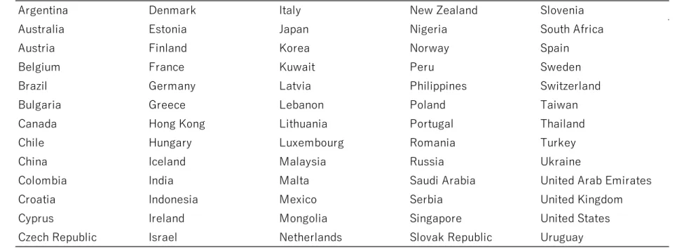 Table 1: Sample of Countries 