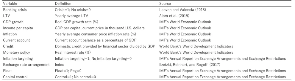 Table 2: Data Description 