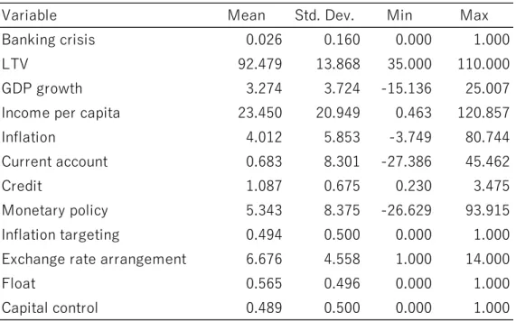 Table 3: Summary Statistics 