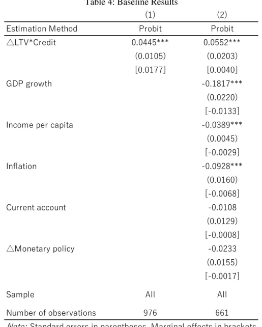 Table 4: Baseline Results 