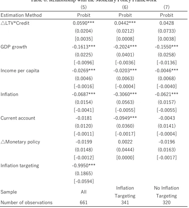 Table 6: Relationship with the Monetary Policy Framework 