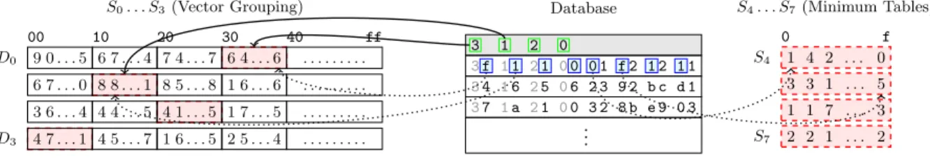Figure 13: Use of small tables to compute lower bounds