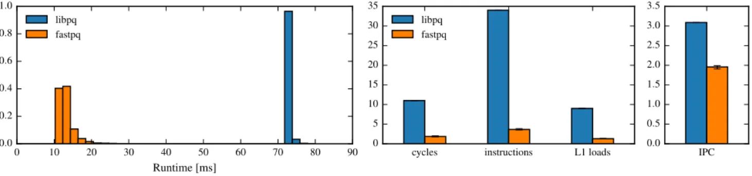 Figure 14: Distribution of scan times (partition 0, keep=0.5%, topk=100)