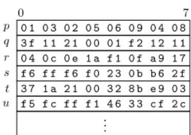 Figure 1: Database vectors in memory